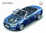 Audi A4 2.0T Cabriolet 2005 года